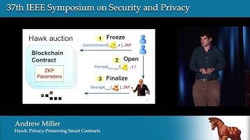 Hawk: The Blockchain Model of Cryptography and Privacy-Preserving Smart Contracts