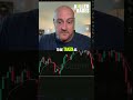 Bitcoin Price Prediction: Will BTC Hit $50,000? #shorts