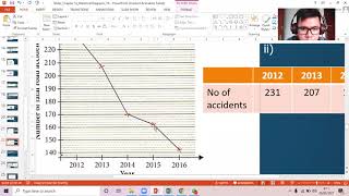 Grade 7 Math Lesson - 5 May - Video 2 - Line Graph
