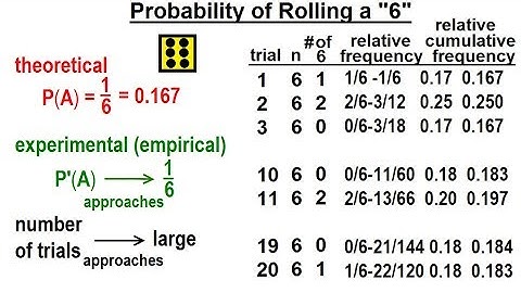 Statistics: Ch 4 Probability in Statistics (11 of 74) Probability of Rolling a "6"