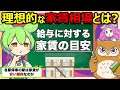 【春に引越しの方必見!!】家賃は給料の何割が最適？適切な家賃や快適に家賃を節約できる方法を解説！【ずんだもん解説】
