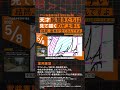 天才絵描きたちは見て描くのが上手い【アニメ私塾切り抜き/散歩配信】 #shorts