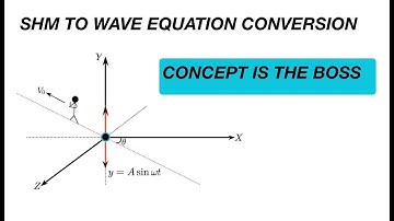 [JEE ADVANCED] OBSERVED WAVE EQUATION BY AN OBSERVER  [ ADVANCE PROBLEMS IN SCHOOL PHYSICS ]