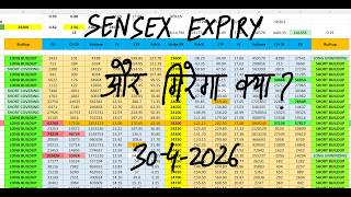 Nifty Prediction For Tomorrow 30 April I Tomorrow Market Prediction | market prediction for tomorrow