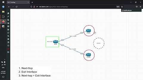 3 Methods of Static Route