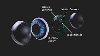 Smart Contact Lens with AR Display! screenshot 4