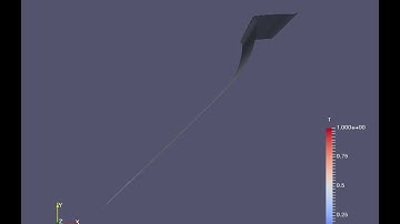 OpenFoam 2D Simulation of temperature in a cavity [ISOTHERMS]