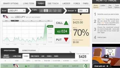 How To Trade Binary Options Like GOptions | Free Binary Options Trading Signals 2014