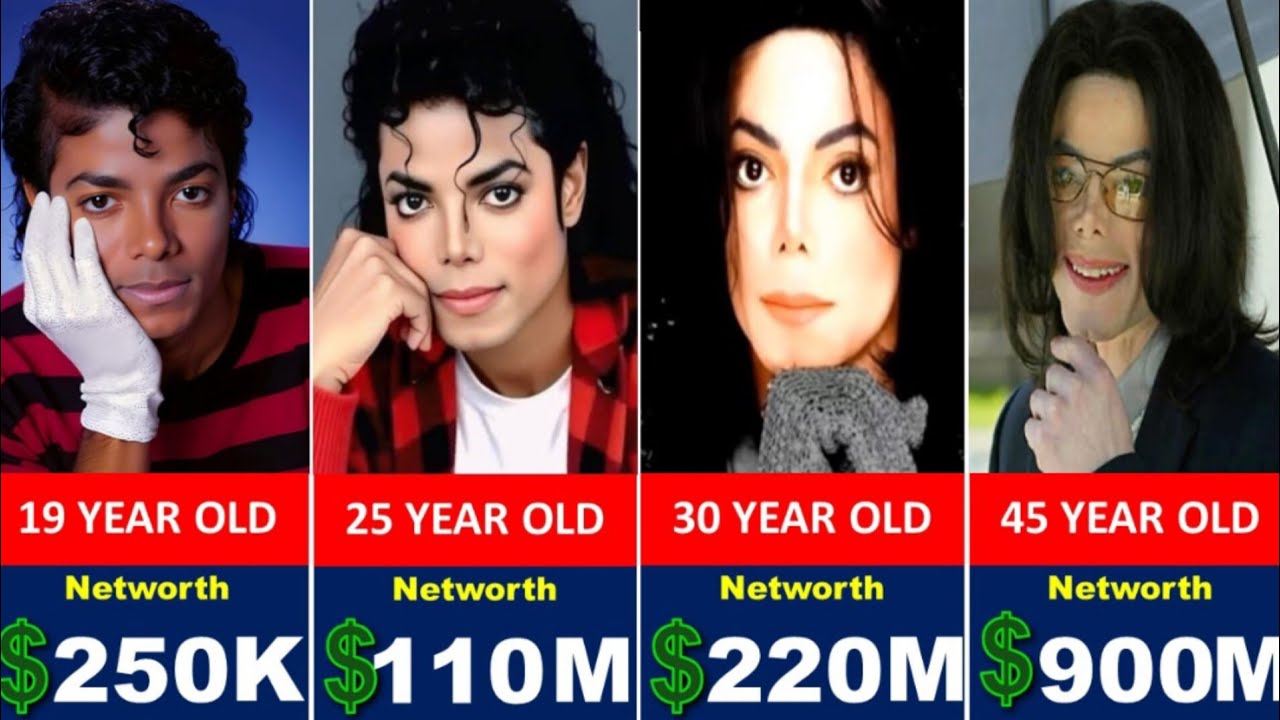 Net Worth Evolution Of Michael Jackson || Michael Jackson's Evolution