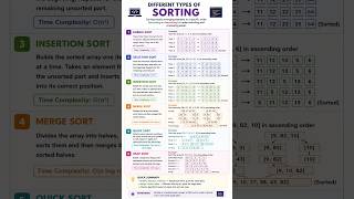 DSA: Coding Interview Preparation-Sorting