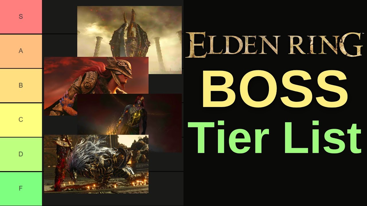 Create a Characters from Dead Mount Death Play Tier List - TierMaker