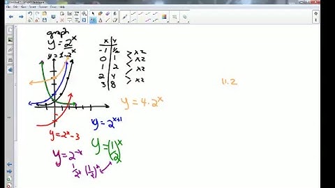 PreCalculus 11.2a Exponential FUNctions