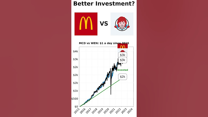 $1/Day in McDonald’s vs Wendy’s: Who Wins by 2025? #McDonald’s #wendys #stockmarket #restaurants