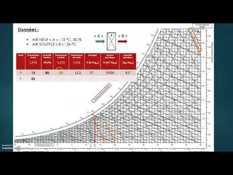 Vidéo: Le chauffage central assèche-t-il l'air ?