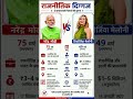 🔥 “मोदी VS मेलोनी 😱 कौन है असली राजनीतिक शेर? पूरा सच जानकर हो जाओगे हैरान!” #modi #india