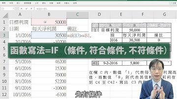 HKDSE ICT 2016 IB Q4bi - 試算表的 IF 函數、相對位址、絶對位址 (+$)