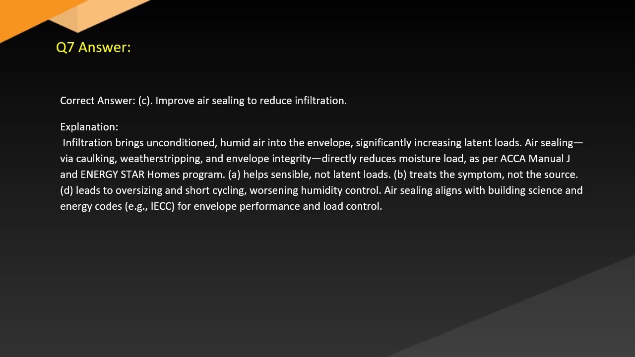 HVACR Certified System Design Specialist HVACR SDS