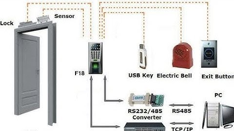 The Schematic Diagram of BIOXCESS Door Access System