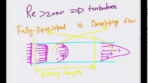 Mod-01 Lec-30 Lecture-30