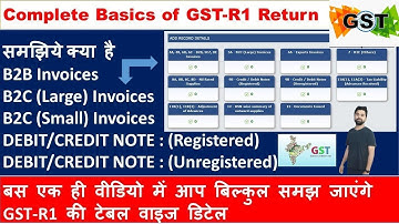 Understanding of all the tables of GSTR-1| All about GSTR1 Tables details | GSTR 1 Filing on Portal