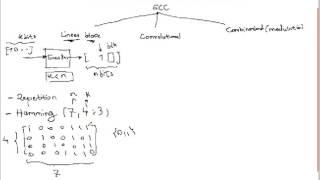Families error control techniqes 2