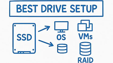 Proxmox Storage 101: Pick the Right Drive for OS, VMs, & RAID!