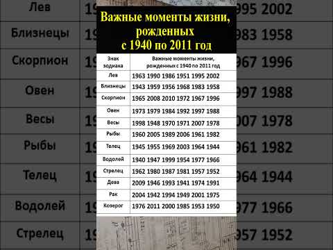 Важные моменты жизни людей, рожденных с 1940 по 2011 год по знаку зодиаку. Тибетский гороскоп