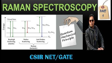 PART 1: RAMAN SPECTROSCOPY IN HINDI FOR CSIR NET/GATE