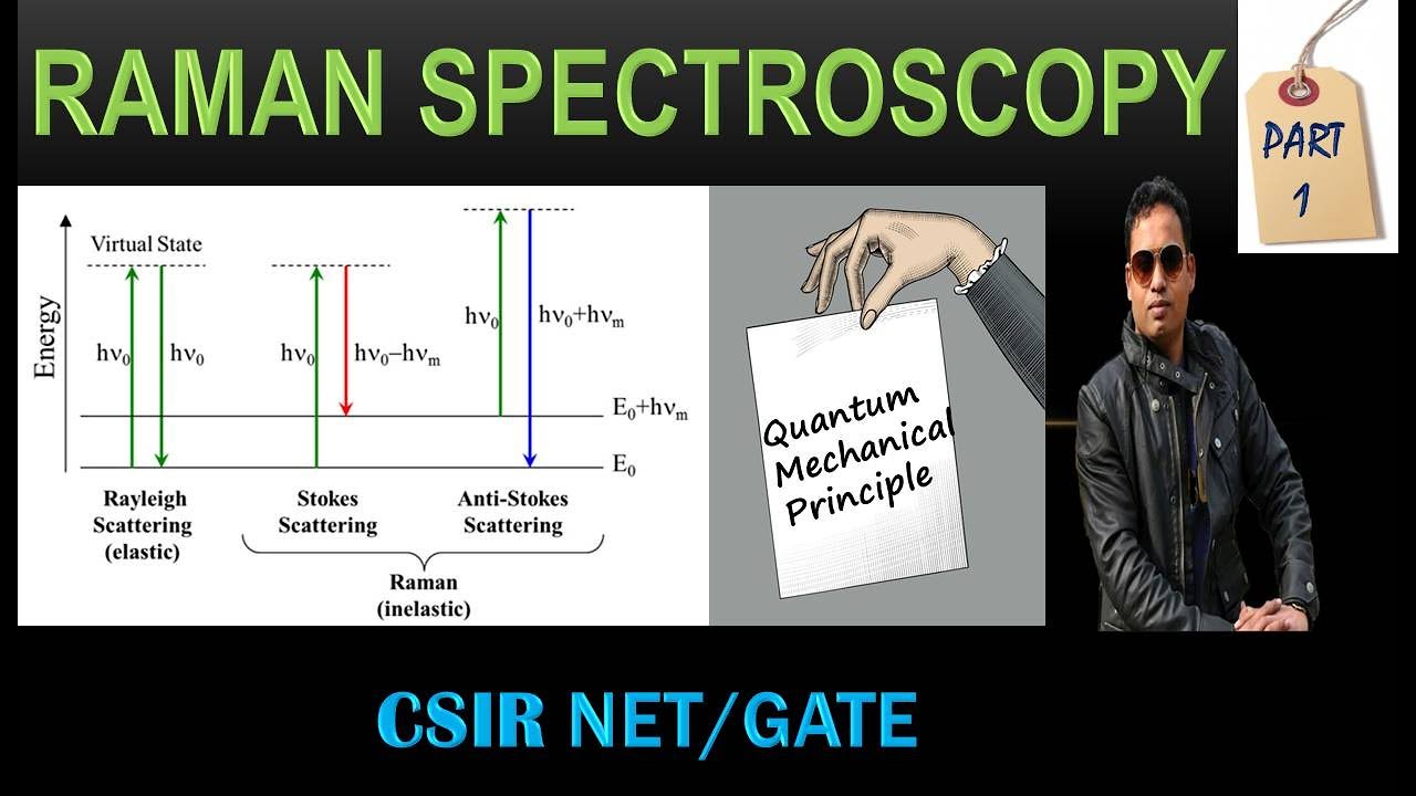 PART 1 RAMAN SPECTROSCOPY IN HINDI FOR CSIR NET/GATE YouTube