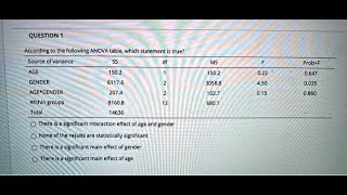 [Math] According to the following ANOVA table, which statement is true? Source of variance SS df