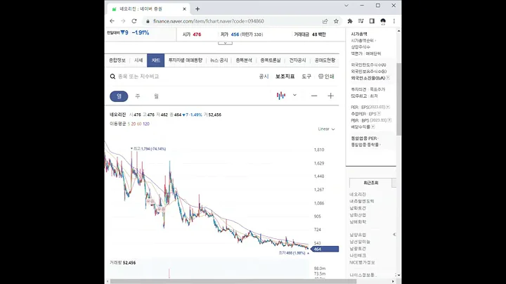094860네오리진 주가 전망 및 차트 분석