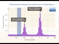 LHCb: The Music of Mixing