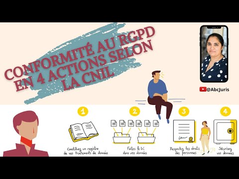 ??‍? Conformité au RGPD en 4 actions selon la CNIL: Spécial PME, TPE et micro-entreprises