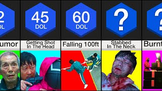 Pain Comparison Squid Game