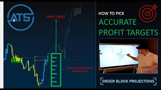 How to Pick Exact Profit Targets With Insanely Good R/R  Order Block Projections