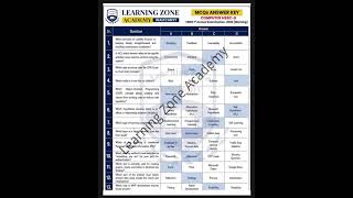 Today's Computer Science Paper 2026 All MCQs Answers/solutions | HSSC-II