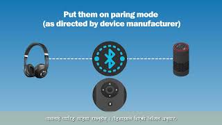 Chapter 10 Bluetooth Connect