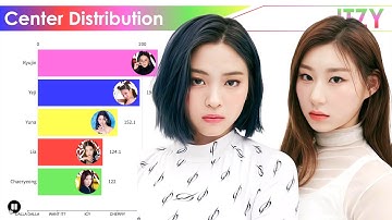 ITZY ~ All Songs Center Distribution [from DALLA DALLA to LOCO]
