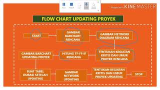 ANALISIS UPDATE UMUR PROYEK