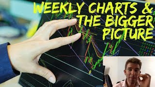 Combining Daily, Weekly &  Monthly Charts for Bigger Profits With Less Risk