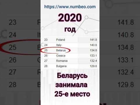 Video: Index kvality života: hodnotenie