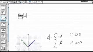 The limit as x goes to zero of the absolute value of x.