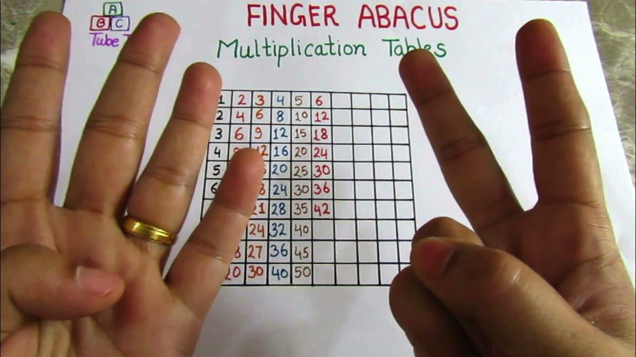 FINGER ABACUS MULTIPLICATION (PART 1)- ABACUS FORTH LEVEL ...