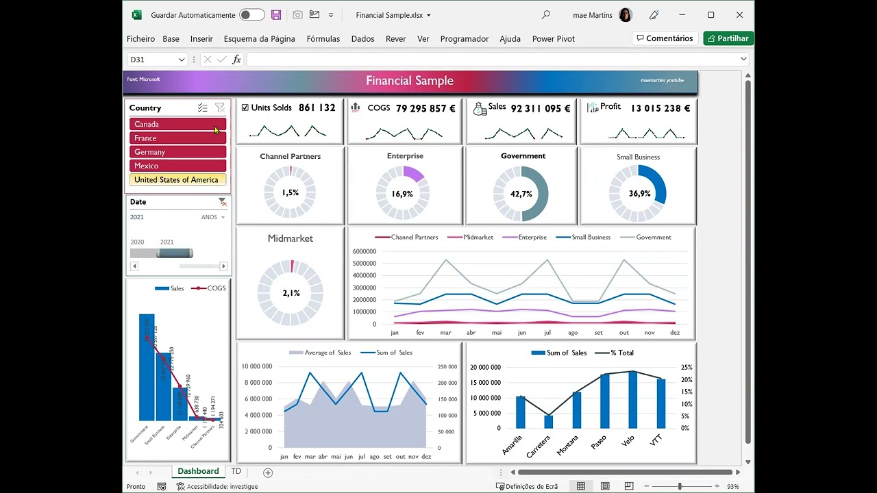 How you can create a visual with pivot tables, pivot charts, and data ...