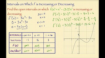 APCalcAB ~ Increasing/Decreasing Functions & the First Derivative Test