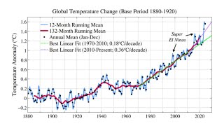 James Hansen’s New Paper and Presentation: Global Warming Has ACCELERATED