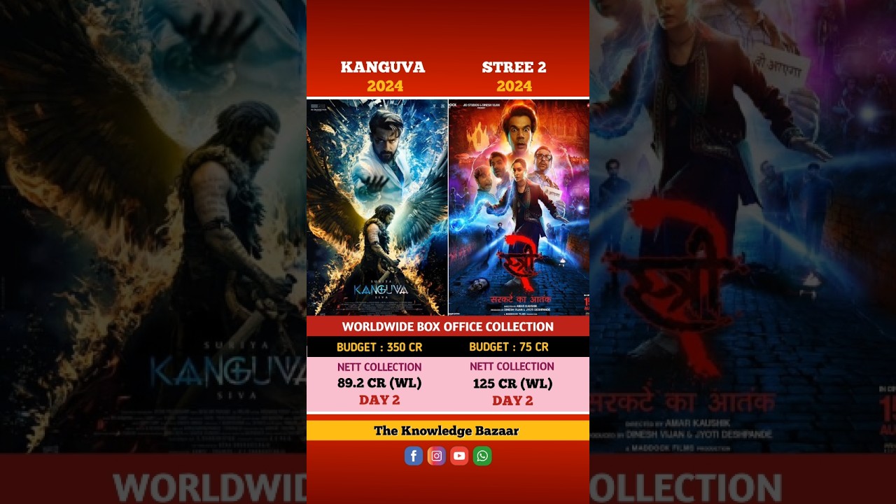 Kanguva vs stree 2 movie comparison box office collection days 2 