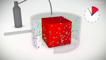 Leak detection methods - part 6: Bombing test