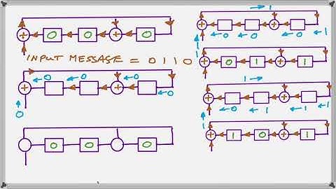 Fundamentals of block coding - Type 2 cyclic encoder tutorial