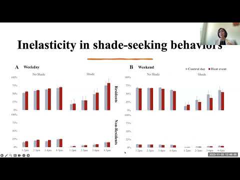 OEH Seminar Extreme Heat Exposure Dynamics And Heat Refuge Strategies